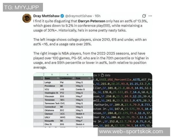 达林彼得森NIL估值高达160万美元背后的成功秘笈揭秘
